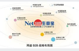 网盛科技 深耕产业互联网，赋能传统企业数字化转型